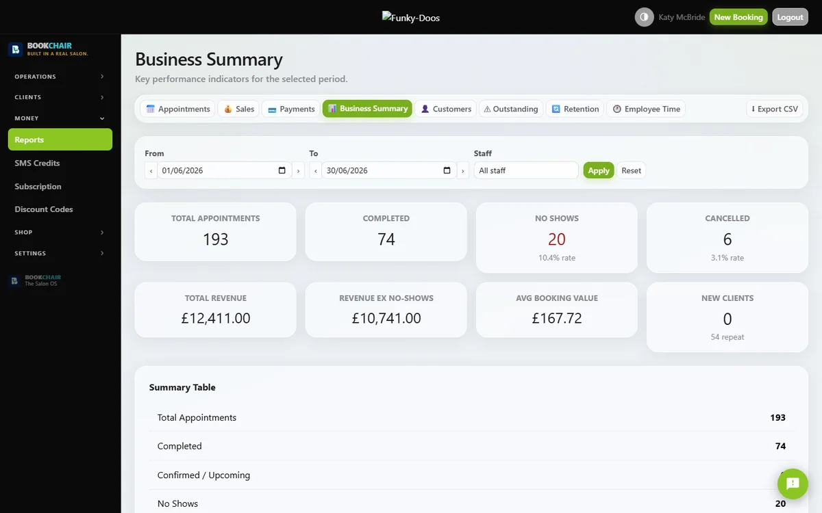 Bookchair business summary report